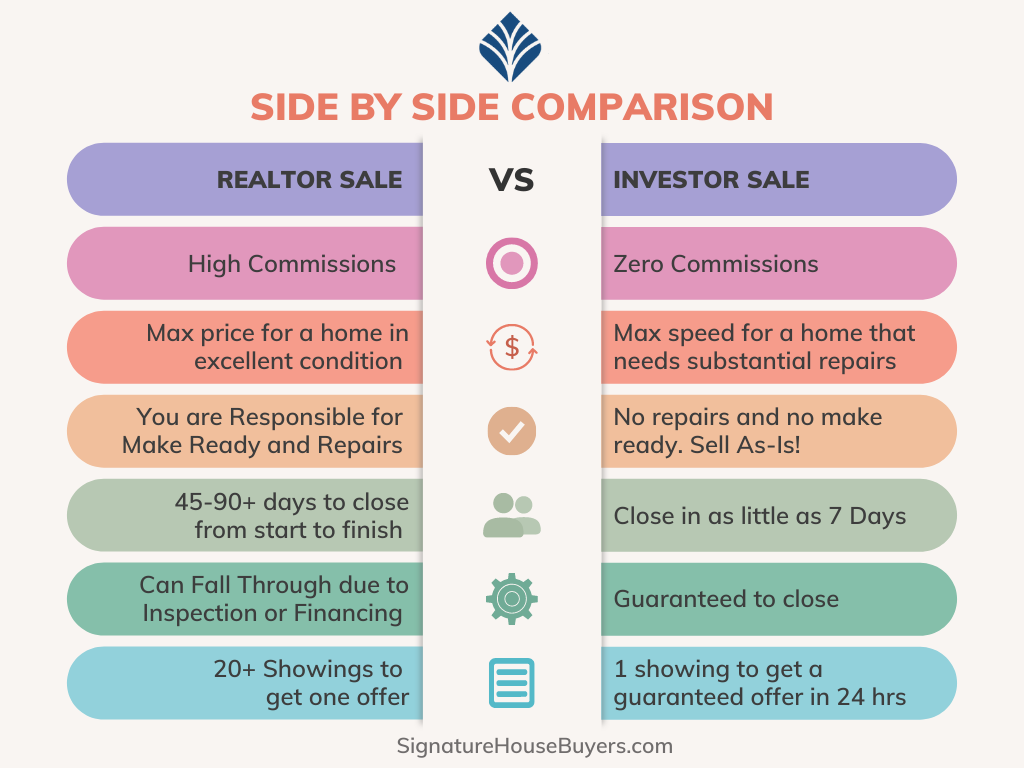 Sell your houston house fast - infographic